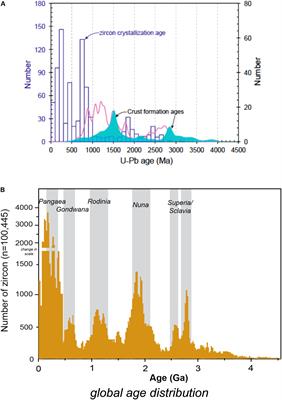 The Evolution of the Continental Crust and the Onset of Plate Tectonics